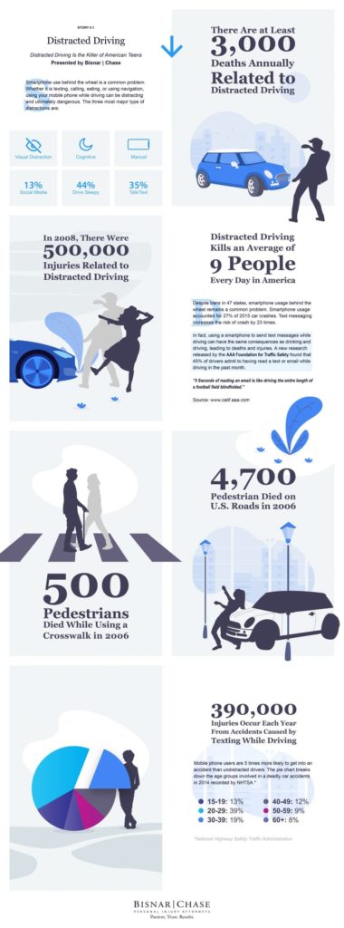 distracted driving infographic