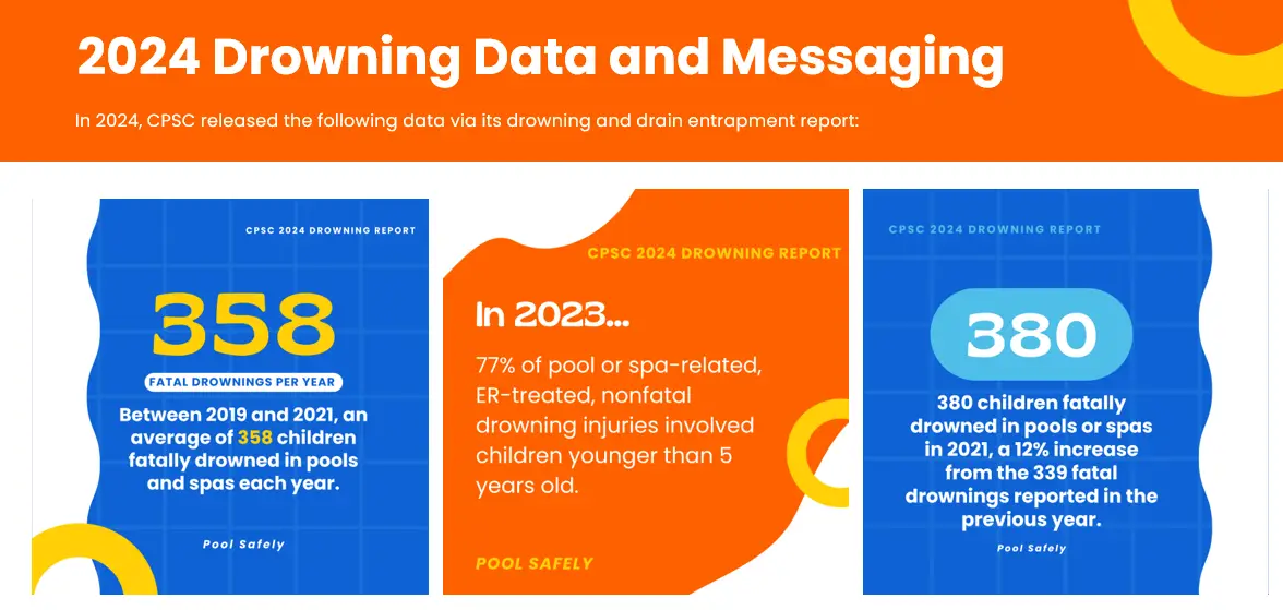 2024 drowning data