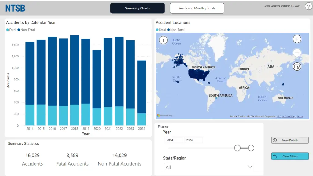 NTSB aviation accidents as of 2024