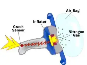 how airbag systems work