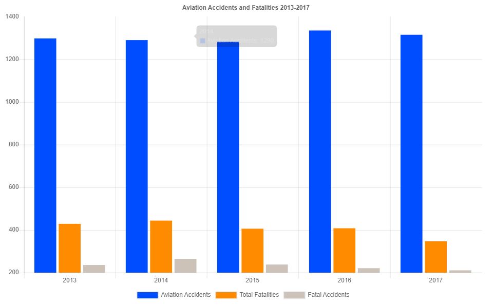 Aviation accident statistics