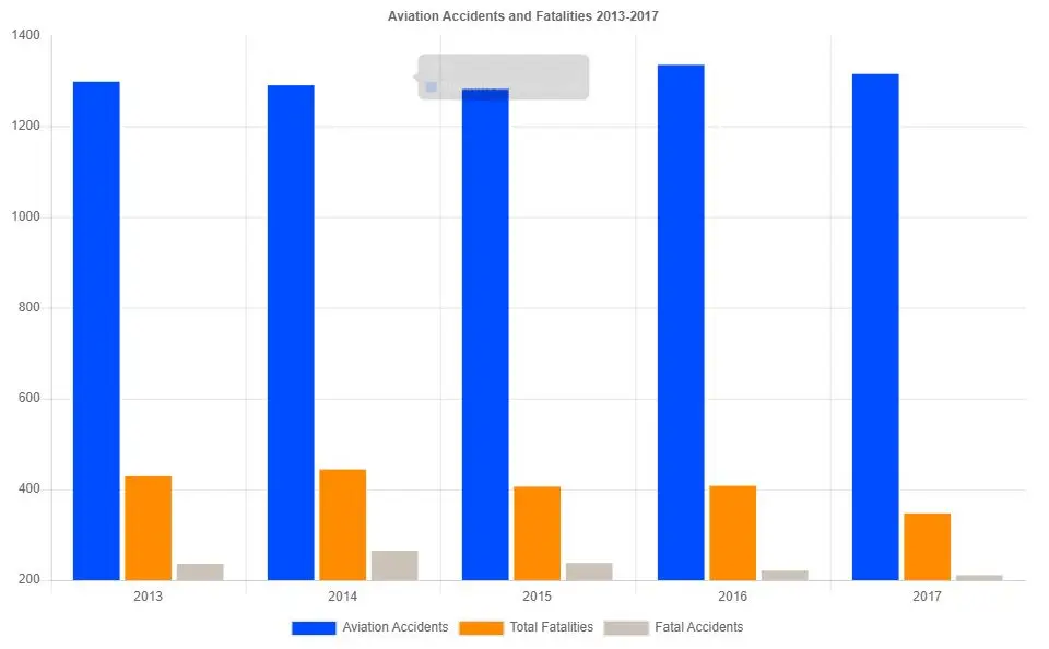 Aviation accident statistics