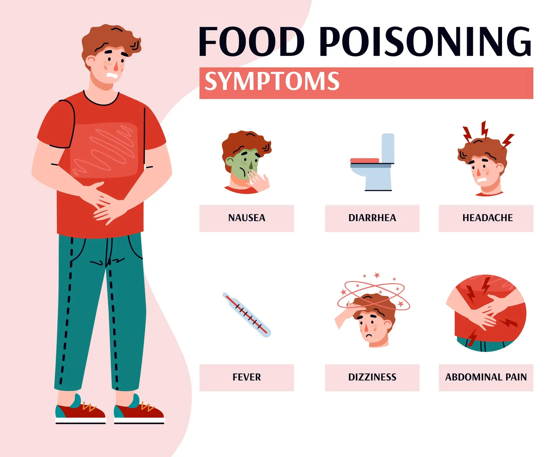 Food poisoning symptoms