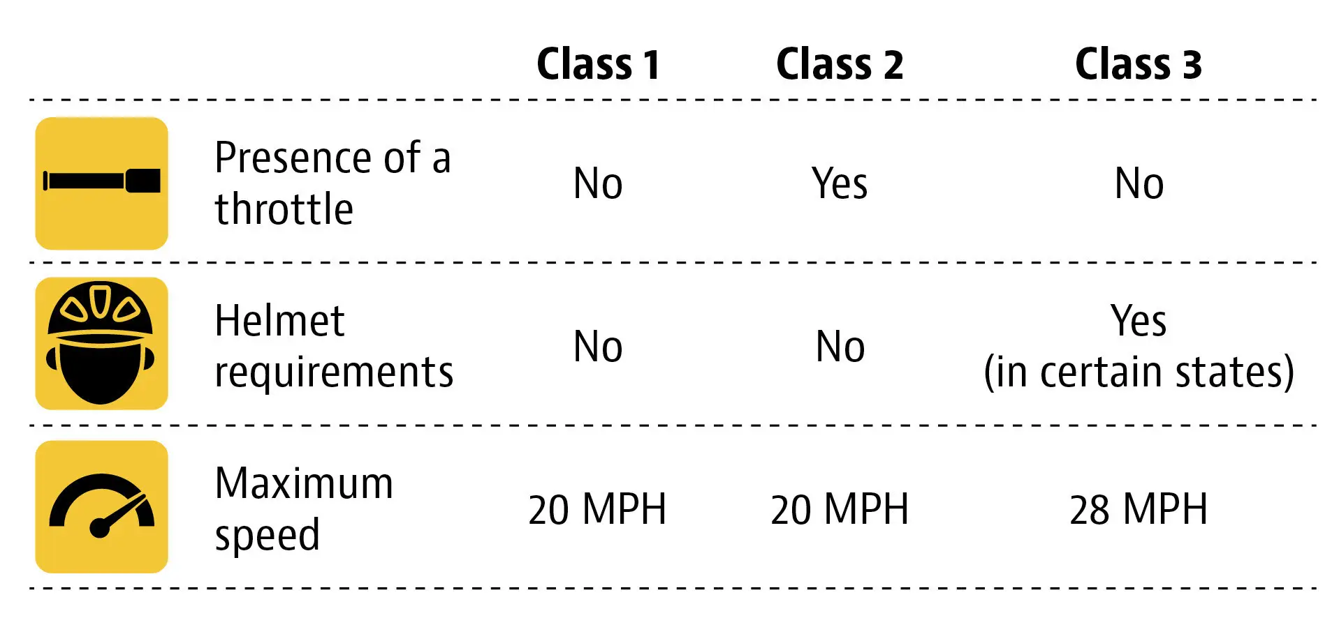 e-bike classification