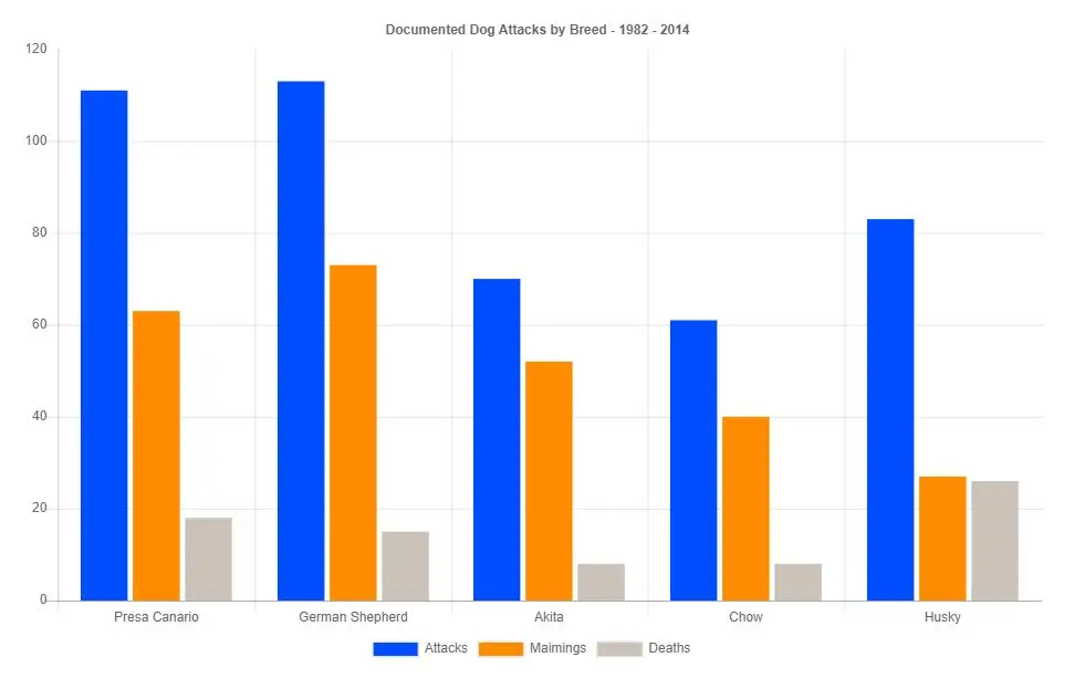 documented-dog-attacks-by-breed-1982-2014(2)