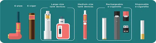infographic on the types of electronic cigarettes