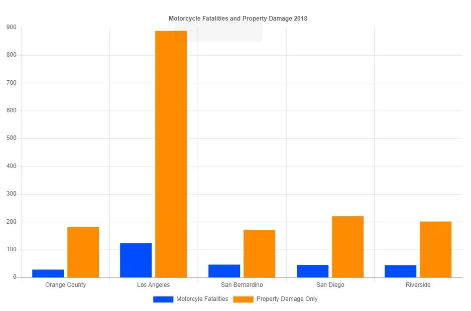 motorcycle-fatalities-and-property-damage-2018