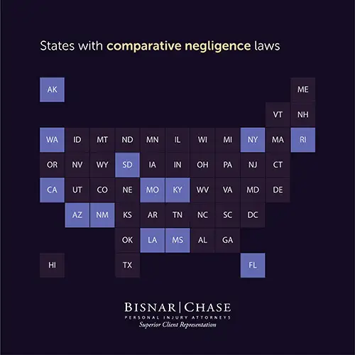 comparative negligence per state graph