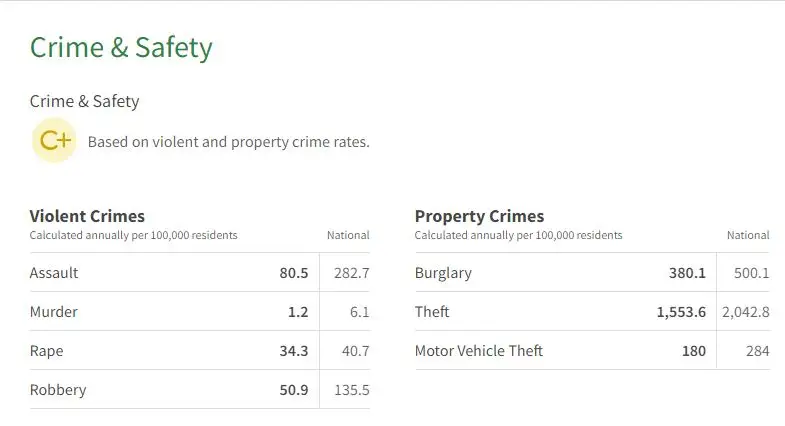 Newport Beach crime statistics