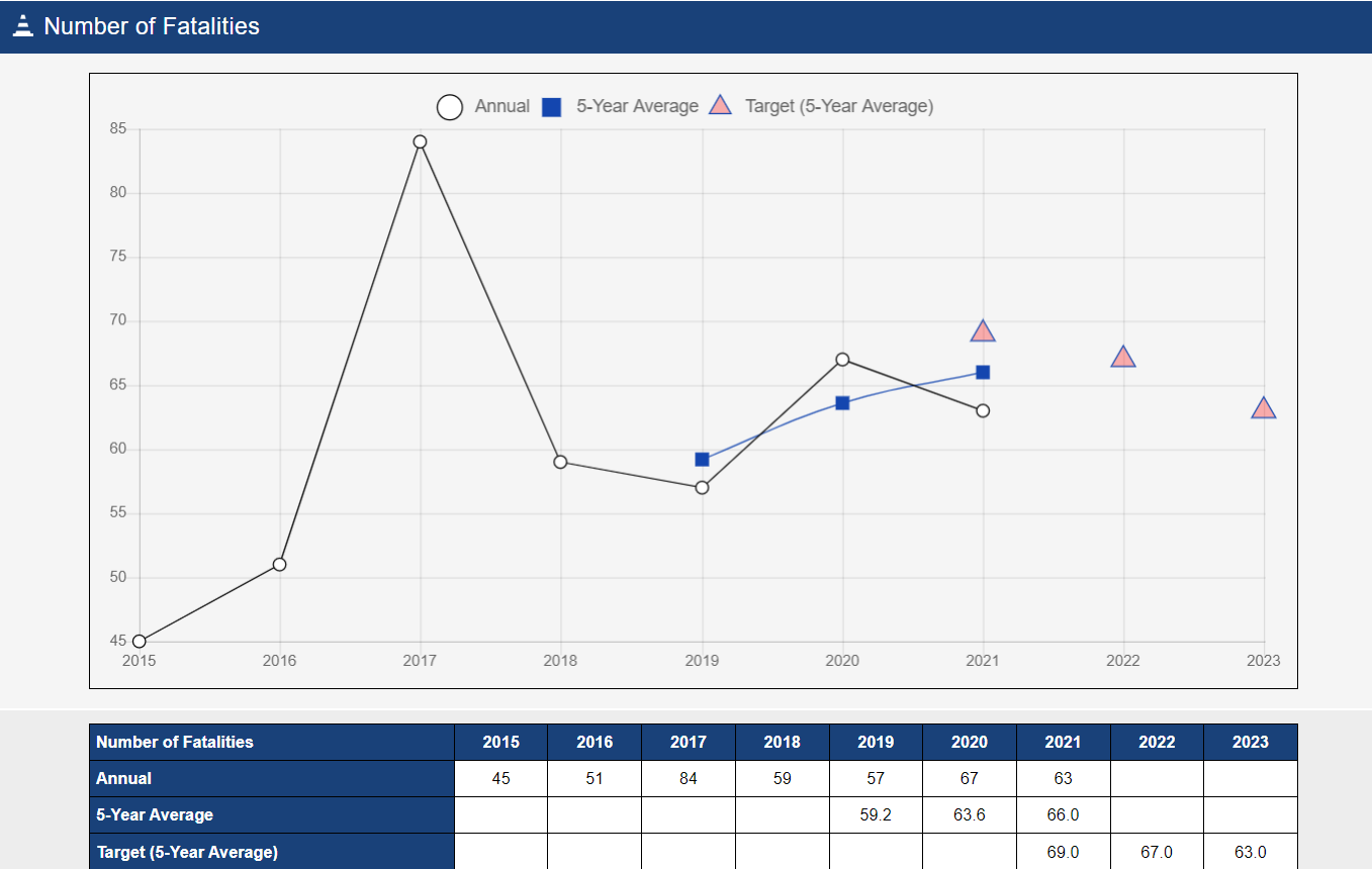 Rhode Island car accident fatalities