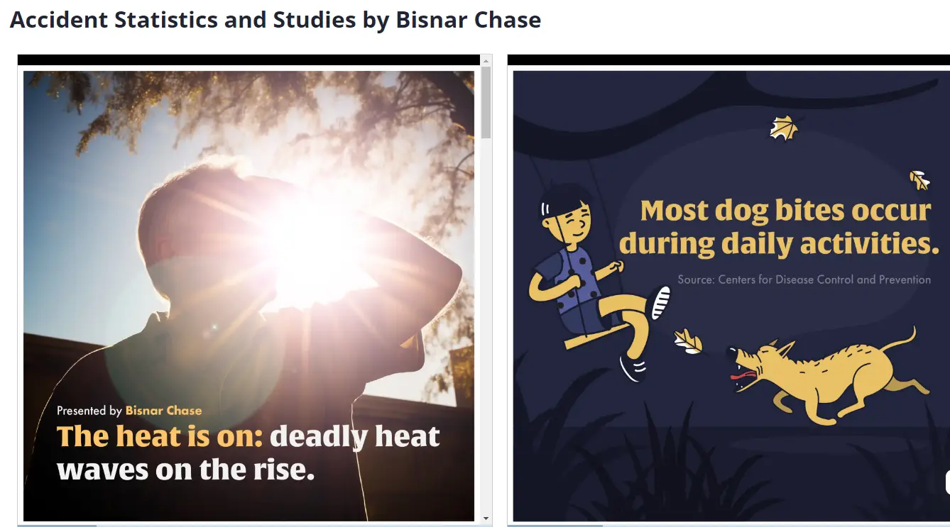 accident statistics by Bisnar Chase