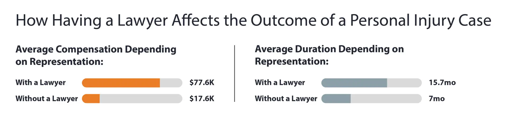 personal injury compensation with a lawyer